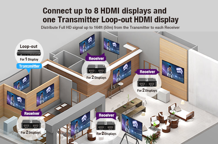 A Comprehensive Review of the 1080P 1x4 HDMI Splitter Over Cat6 Extender for Enhanced Multi-Monitor Environments