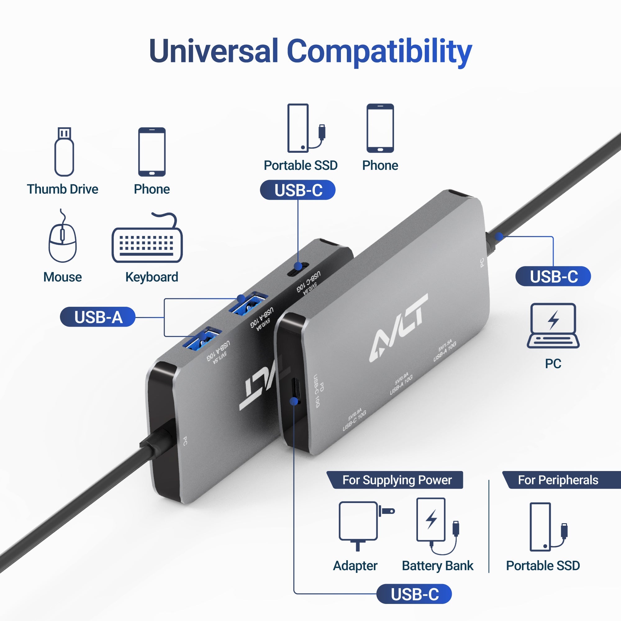 AVLT 4-Port PD USB 3.1 Gen 2 10G Hub - Gray