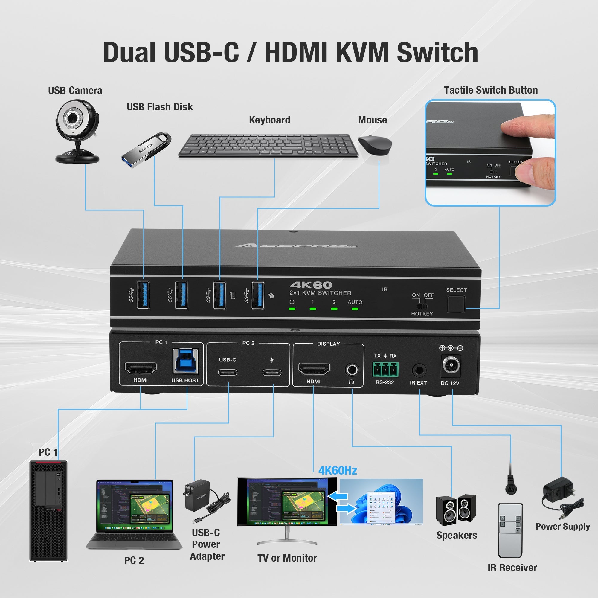 AceProAV 2x1 HDMI/USB-C 4K60Hz KVM Switch with PD pass-through - Black