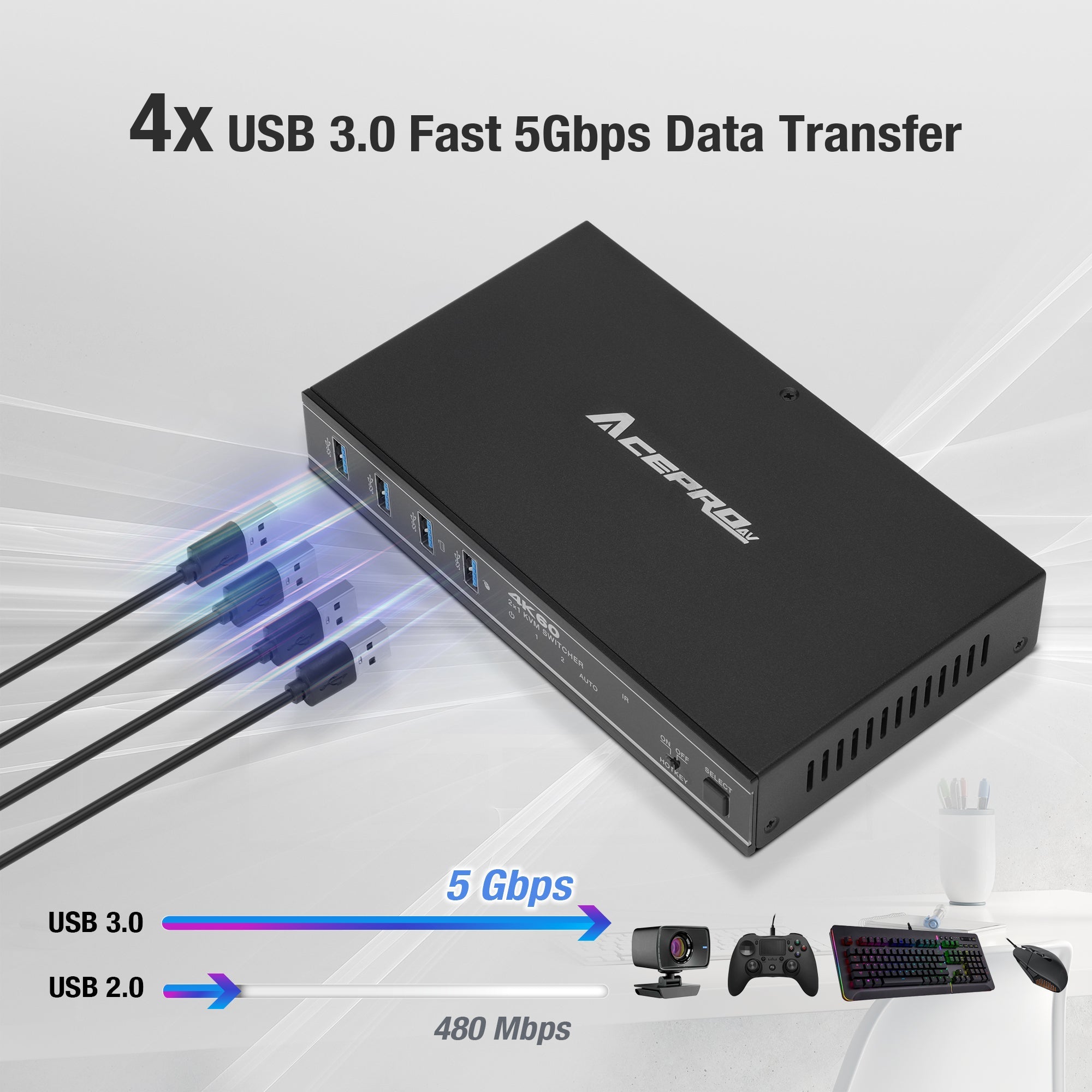 AceProAV 2x1 HDMI/USB-C 4K60Hz KVM Switch with PD pass-through - Black