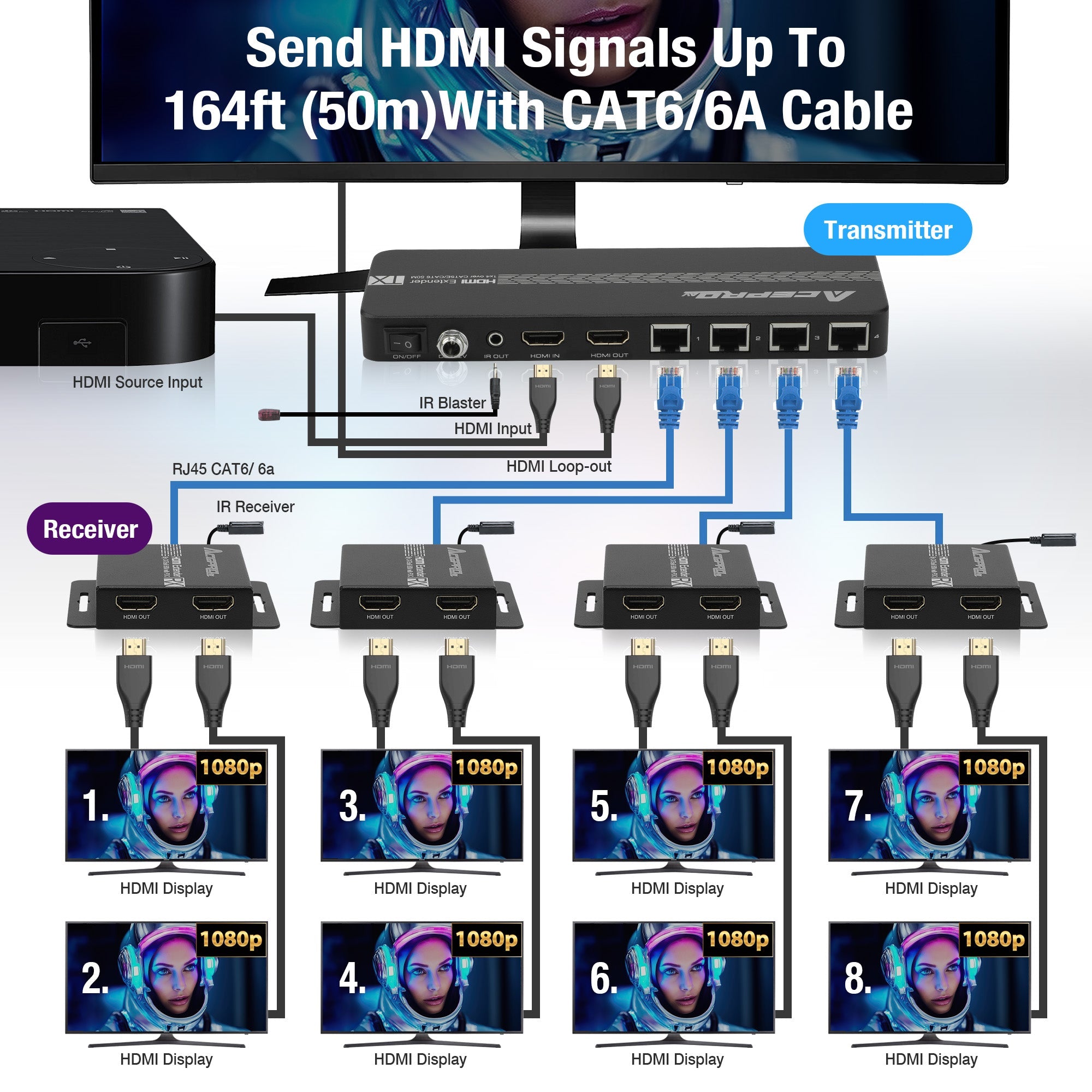 AceProAV 1080P 1x4 HDMI Splitter Over Cat6 Extender - Black