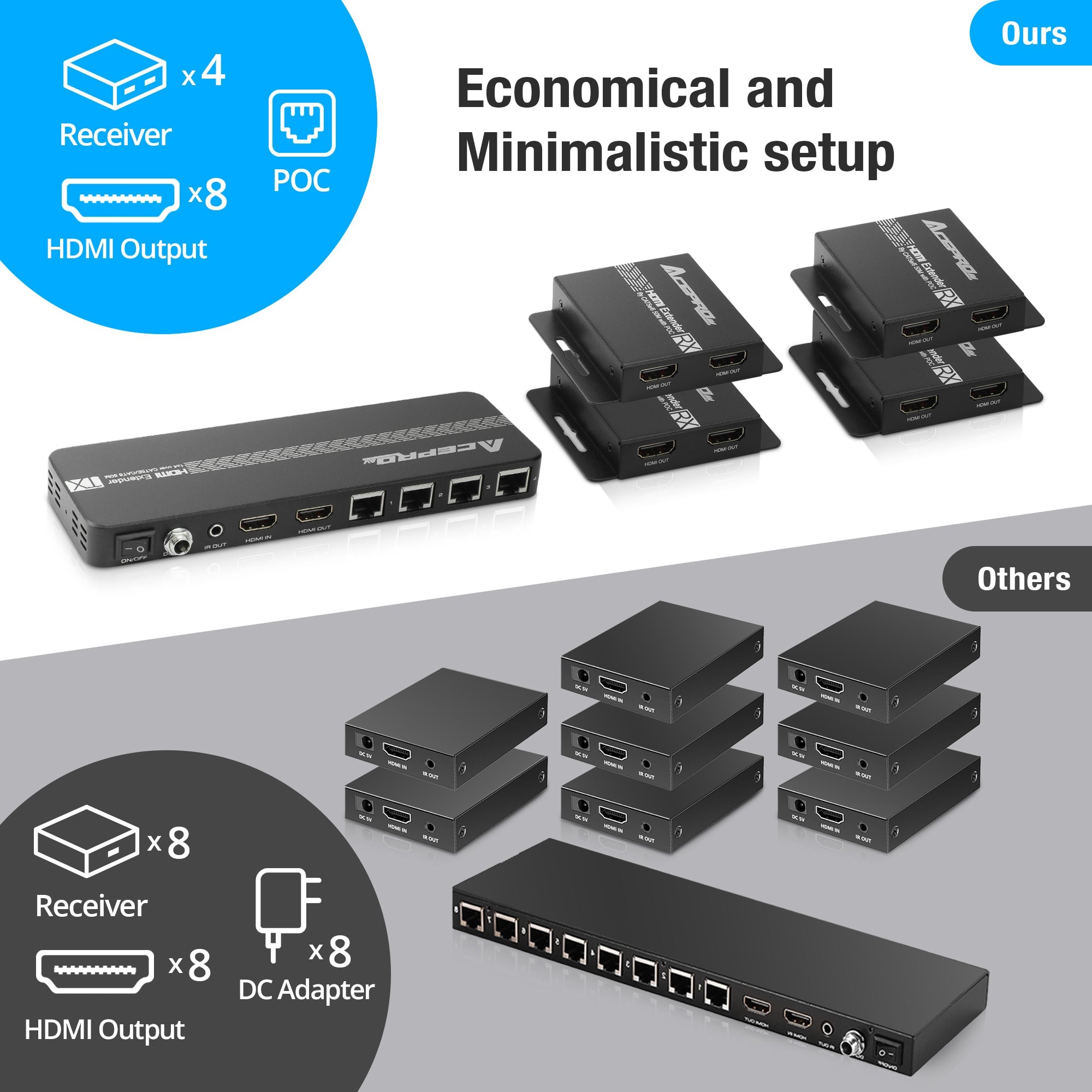 AceProAV 1080P 1x4 HDMI Splitter Over Cat6 Extender - Black