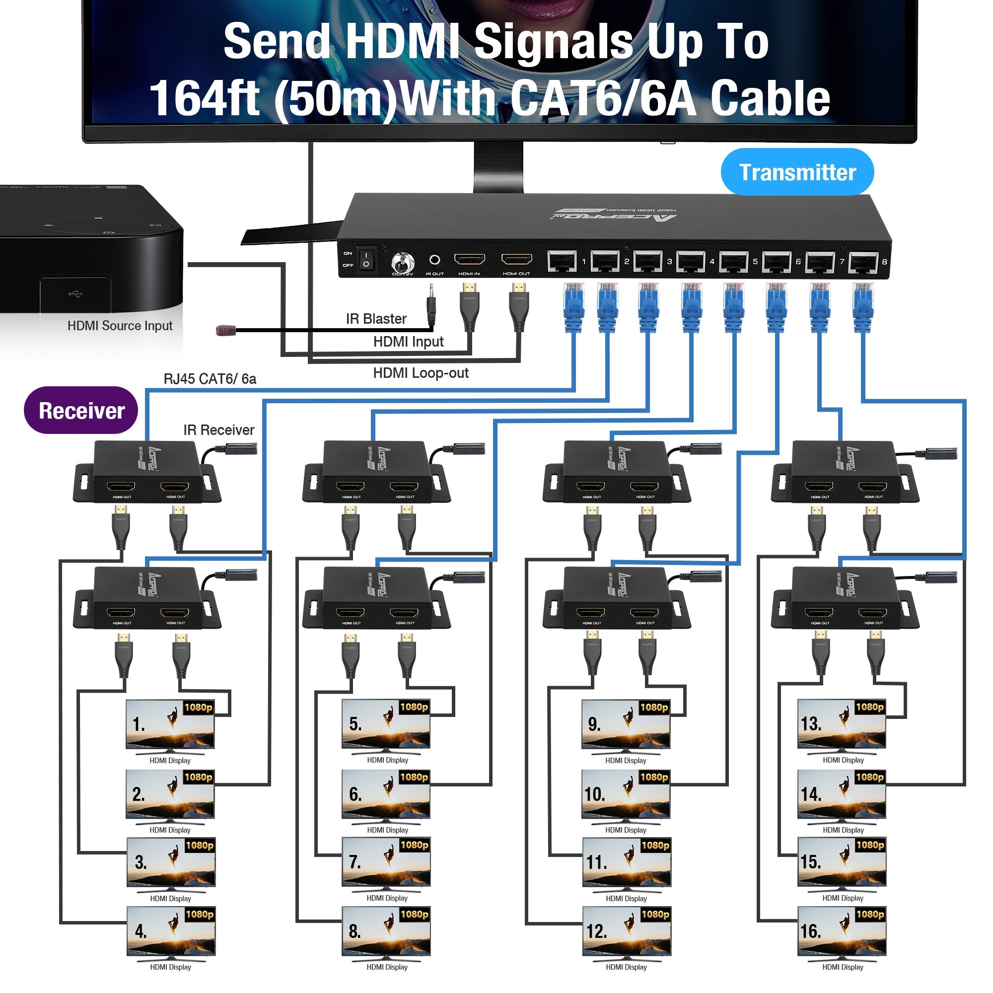 AceProAV 1080P 1x8 HDMI Splitter Over Cat6 Extender - Black