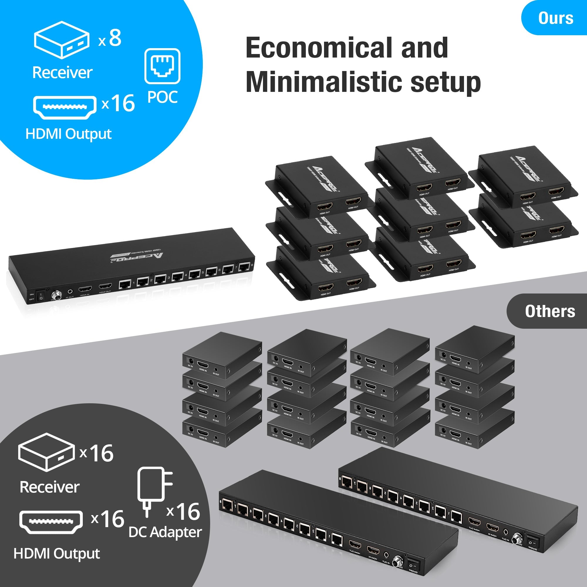 AceProAV 1080P 1x8 HDMI Splitter Over Cat6 Extender - Black