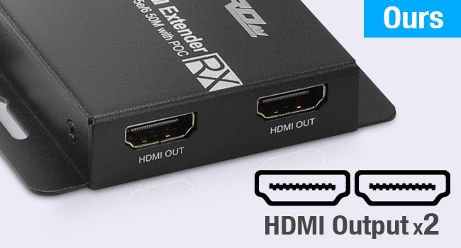 Ours: Receiver With Dual HDMI Output 