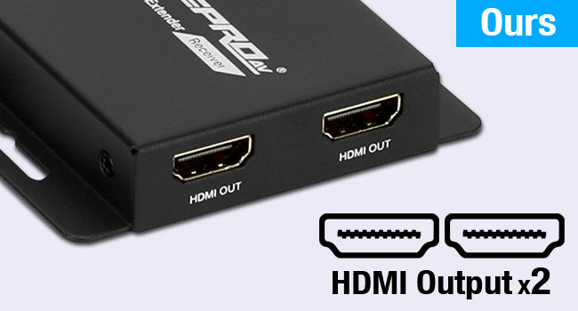 Ours: Receiver With Dual HDMI Output 
